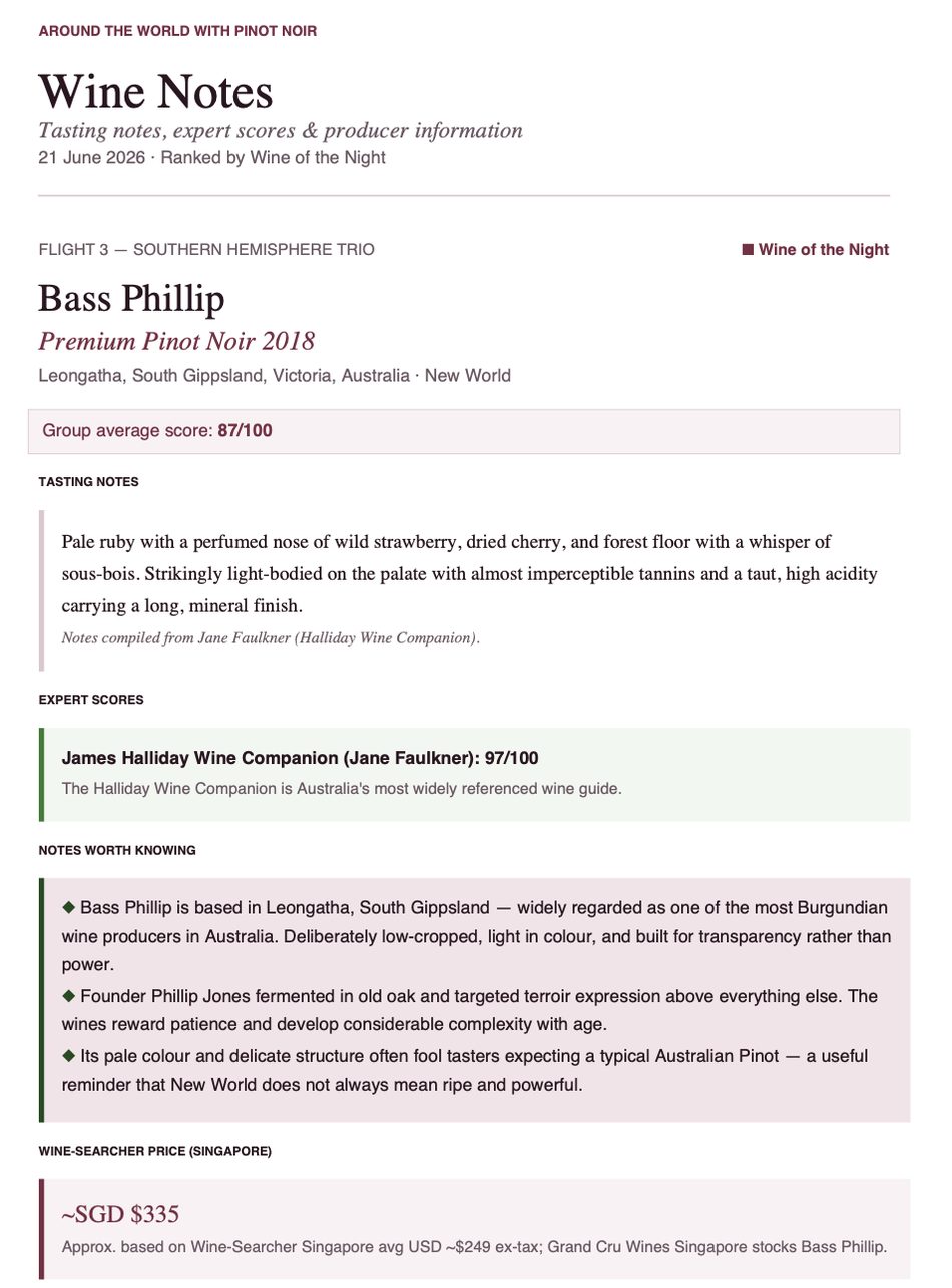 Keepsake PDF with wine notes, expert scores and pricing