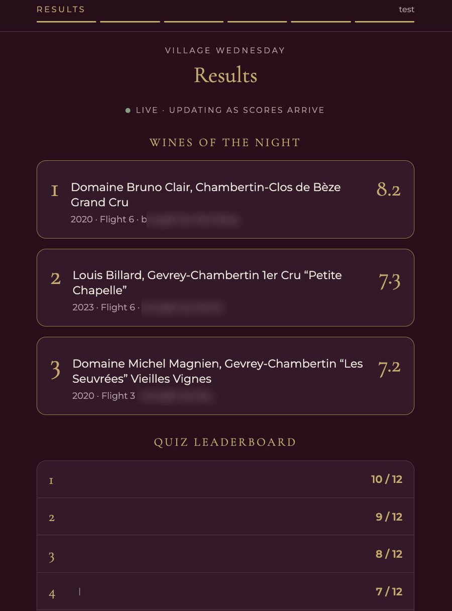 Live results and leaderboard